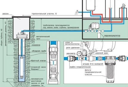 Схема обустройства скважины и водопровода