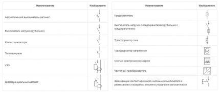 Обозначения для устройств в электрощите