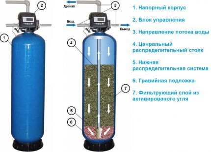 Адсорбционное очистное устройство