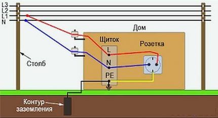 Схема заземления