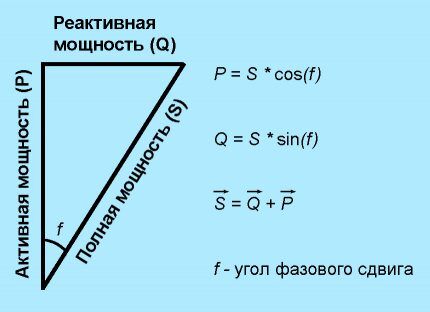 Классический треугольник мощностей