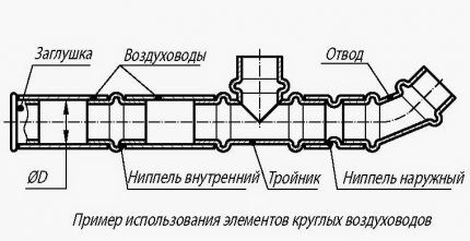 Схема воздуховода с ниппельным соединением