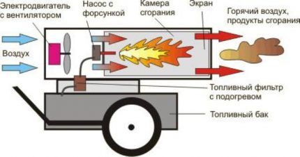 Дизельная пушка прямого нагрева