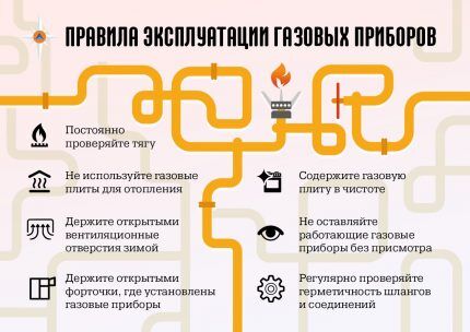 Правильная эксплуатация газовых приборов