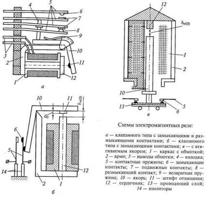 Втяжное движение якоря