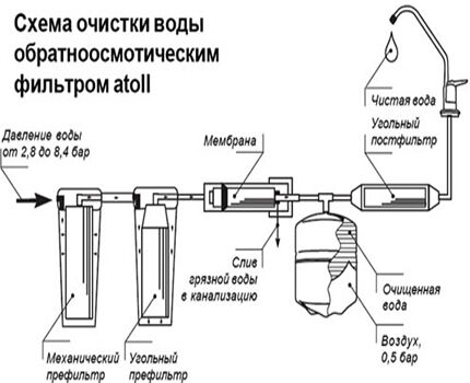 Схема подключения системы обратного осмоса