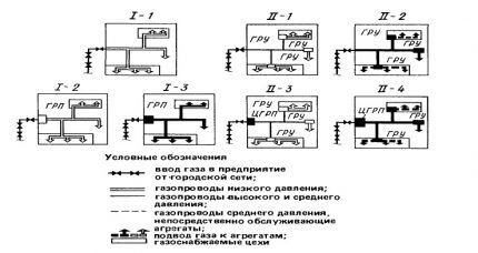 Схемы газоснабжения