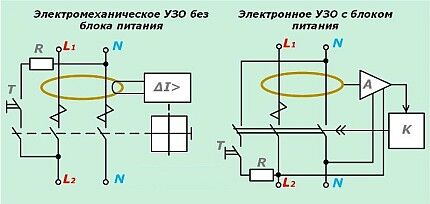 Электрическая схема работы УЗО