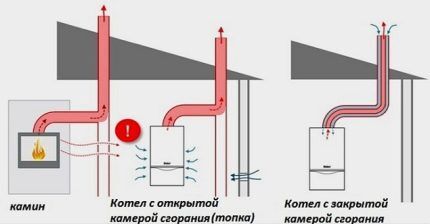 Камеры сгорания