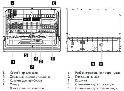 Особенности подключения ПММ