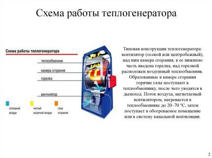 Схема работы теплогенератора