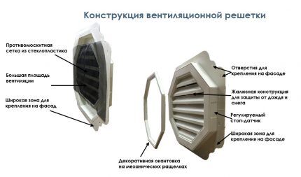 Устройство решетки с обратным клапаном