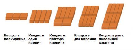 Схема кладки кирпича