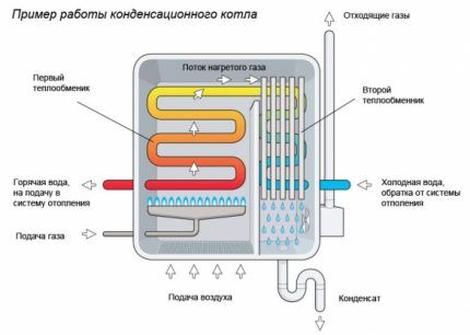 Особенности конструкции теплогенератора с рекуперацией