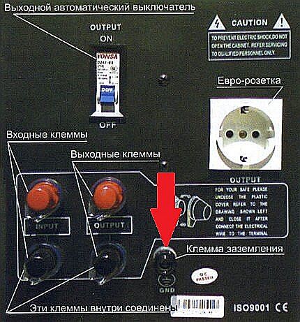 Клемма заземления на задней панели