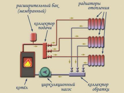 Схема коллекторной системы отопления