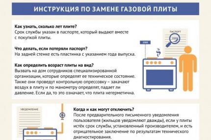 Инструкция по замене газовой плиты