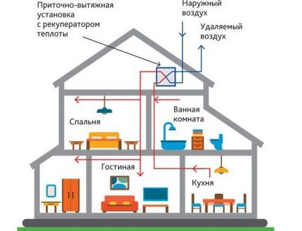 Схема вентиляции 