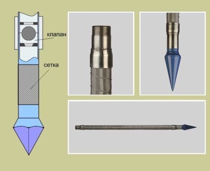 Детали конструкции скважины иглы, необходимые для нормальной работы