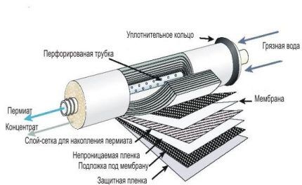 Устройство мембранного очистителя