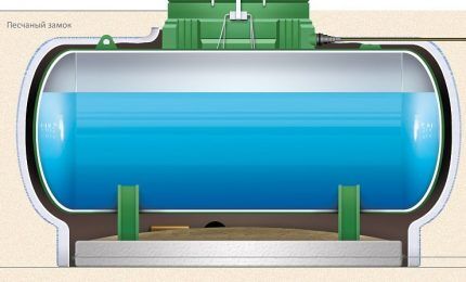 Схема горизонтального газгольдера