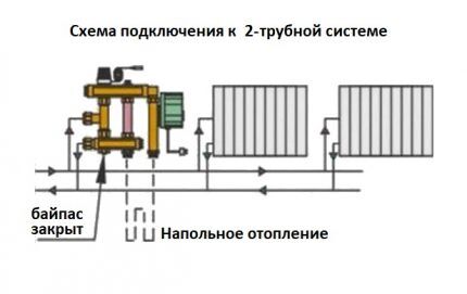 Байпас коллектора теплого пола