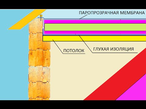 Утепление потолка в частном деревянном доме изнутри и снаружи: выбор лучшего материала и нюансы монтажа