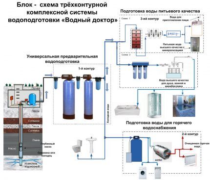 Схема системы водоподготовки