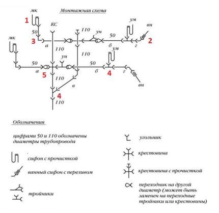 Пример монтажной схемы