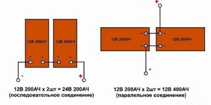 Параллельное и последовательное подсоединение