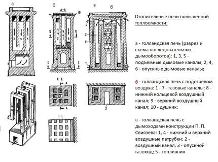 Три варианта голландской печки