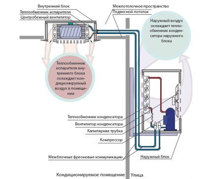 Схема работы кассетной системы