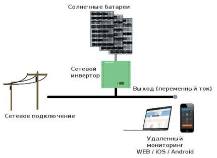 Сетевой инвертор