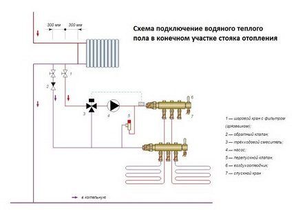 Подключение водяной системы в квартире