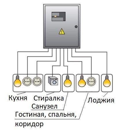 Разводка по типу «звезда»