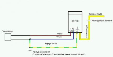 Заземление газоиспользующего оборудования