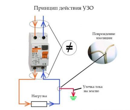 Повышение противопожарной безопасности при помощи УЗО