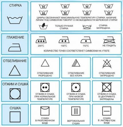 Производители одежды и белья на этикетках размещают специальные символы, по которым можно определить допустимые для них показатели температуры, оборотов барабана и типа моющего средства