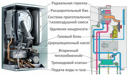 Конденсационный газовый котел