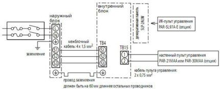 Схема подключения кондиционера к электротрассе