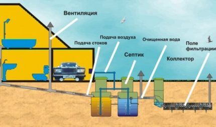 Вентиляционная система