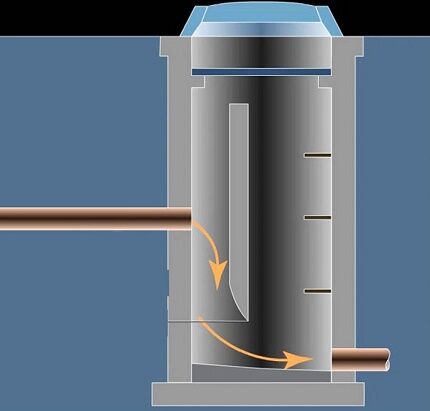 Перепадный канализационный колодец 