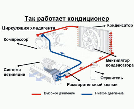 Как работает сплит-система