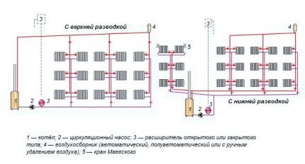 Схемы вертикальных систем отопления двухтрубных