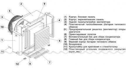 Конструкция водяного калорифера