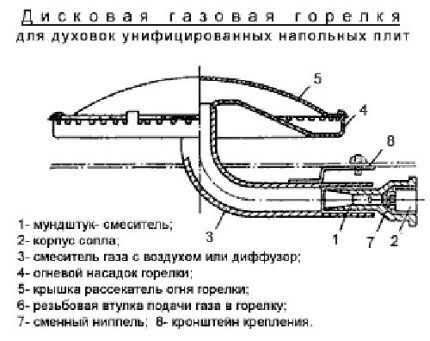 Схема газовой горелки для духовки