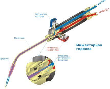 Схема устройства ГВ горелки