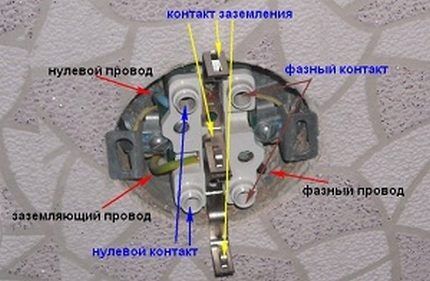 Конструктивное устройство двойной розетки