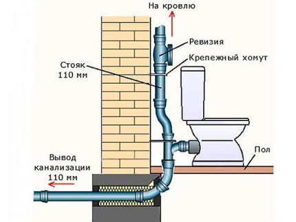 Схема устройства стояка и гильзы