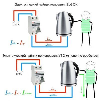 Принцип срабатывания защитного прибора